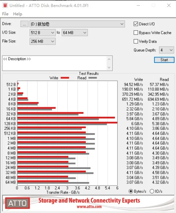 ATTO Disk Benchmark Results